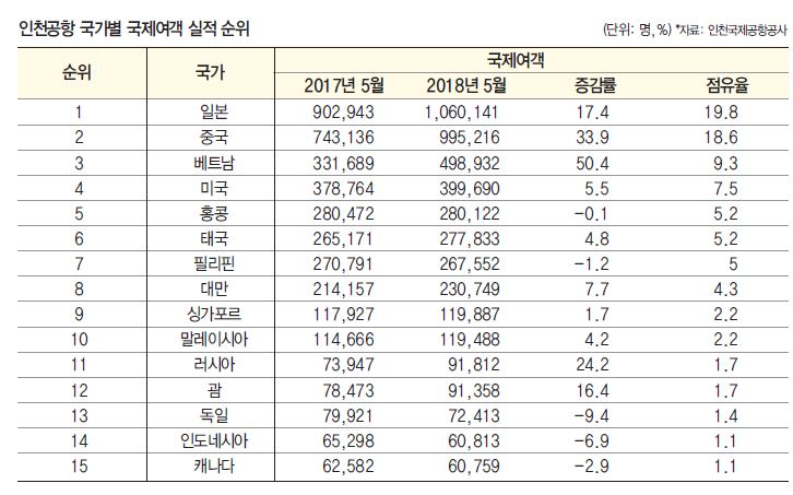 에디터 사진